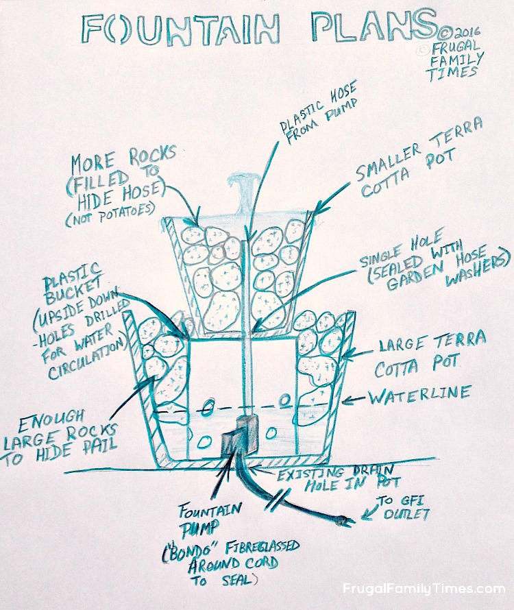 plans for bubble fountain