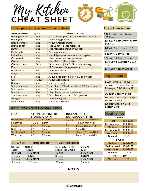 Free Kitchen Conversion Chart Printable